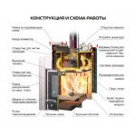 Печь для бани Ермак 12 Премиум (сталь)