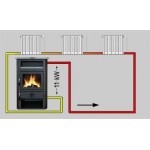 Отопительные печи MBS Termo IN