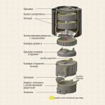 АТБ Карелия-5 классика закрытая каменка, 20 кВт