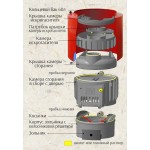АТБ Карелия-2 Классика бак 60л